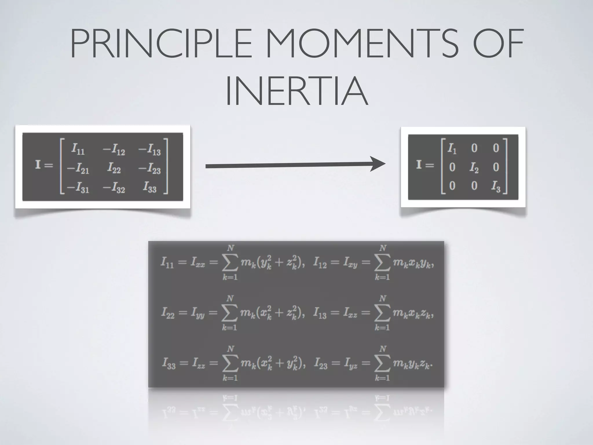 PRINCIPLE MOMENTS OF
INERTIA
 