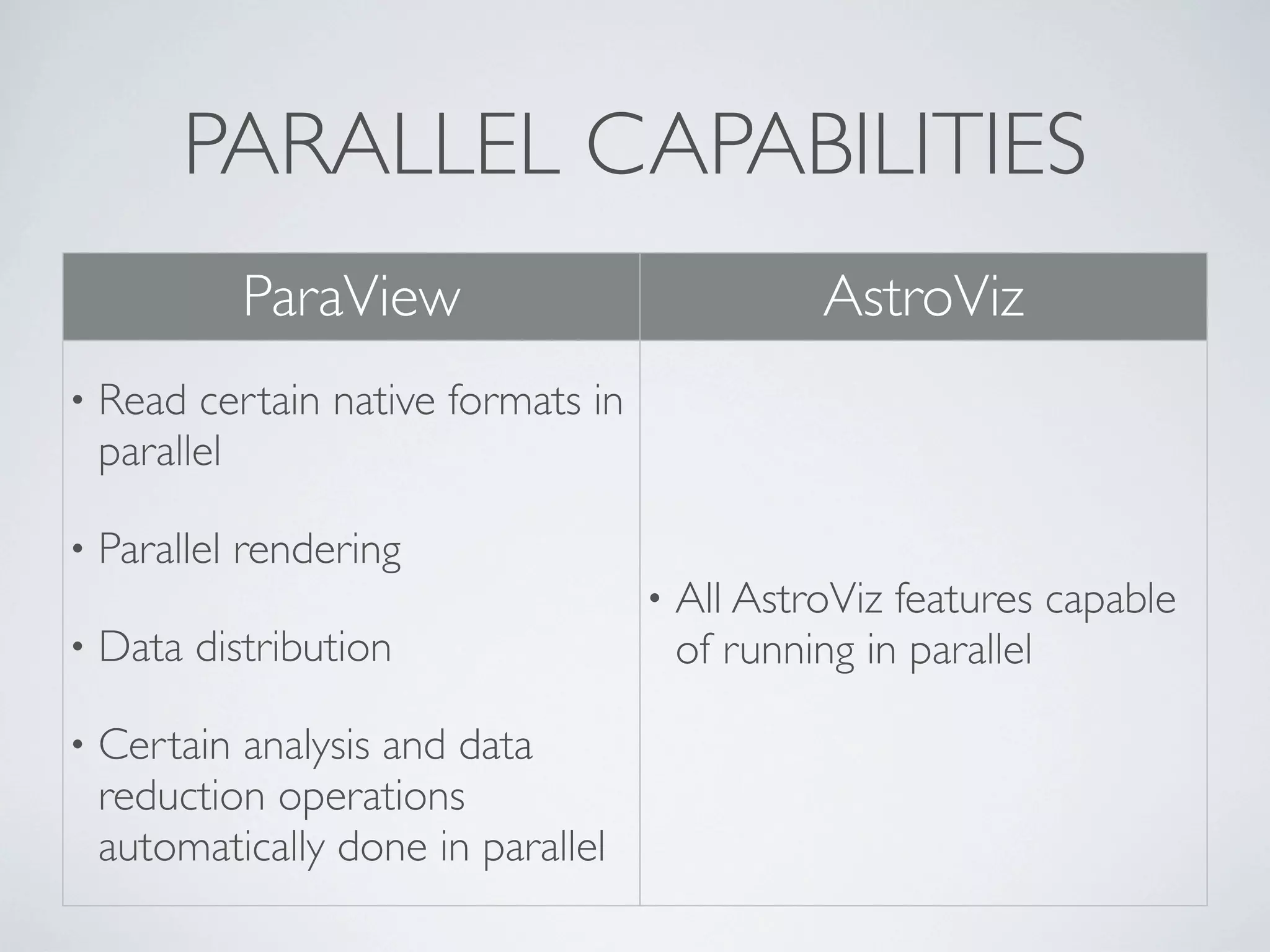 PARALLEL CAPABILITIES
ParaView AstroViz
• Read certain native formats in
parallel
• Parallel rendering
• Data distribution
• Certain analysis and data
reduction operations
automatically done in parallel
• All AstroViz features capable
of running in parallel
 
