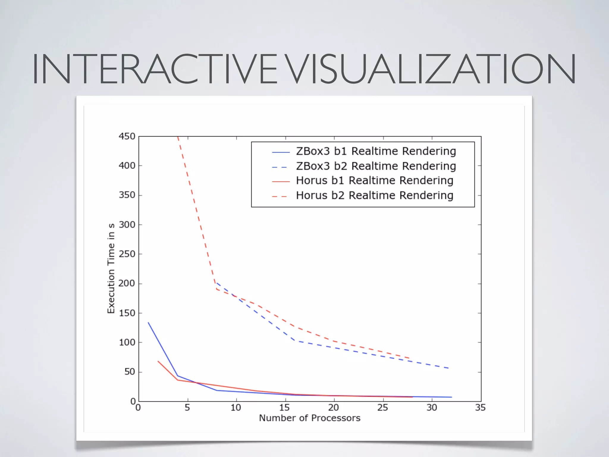 INTERACTIVEVISUALIZATION
 