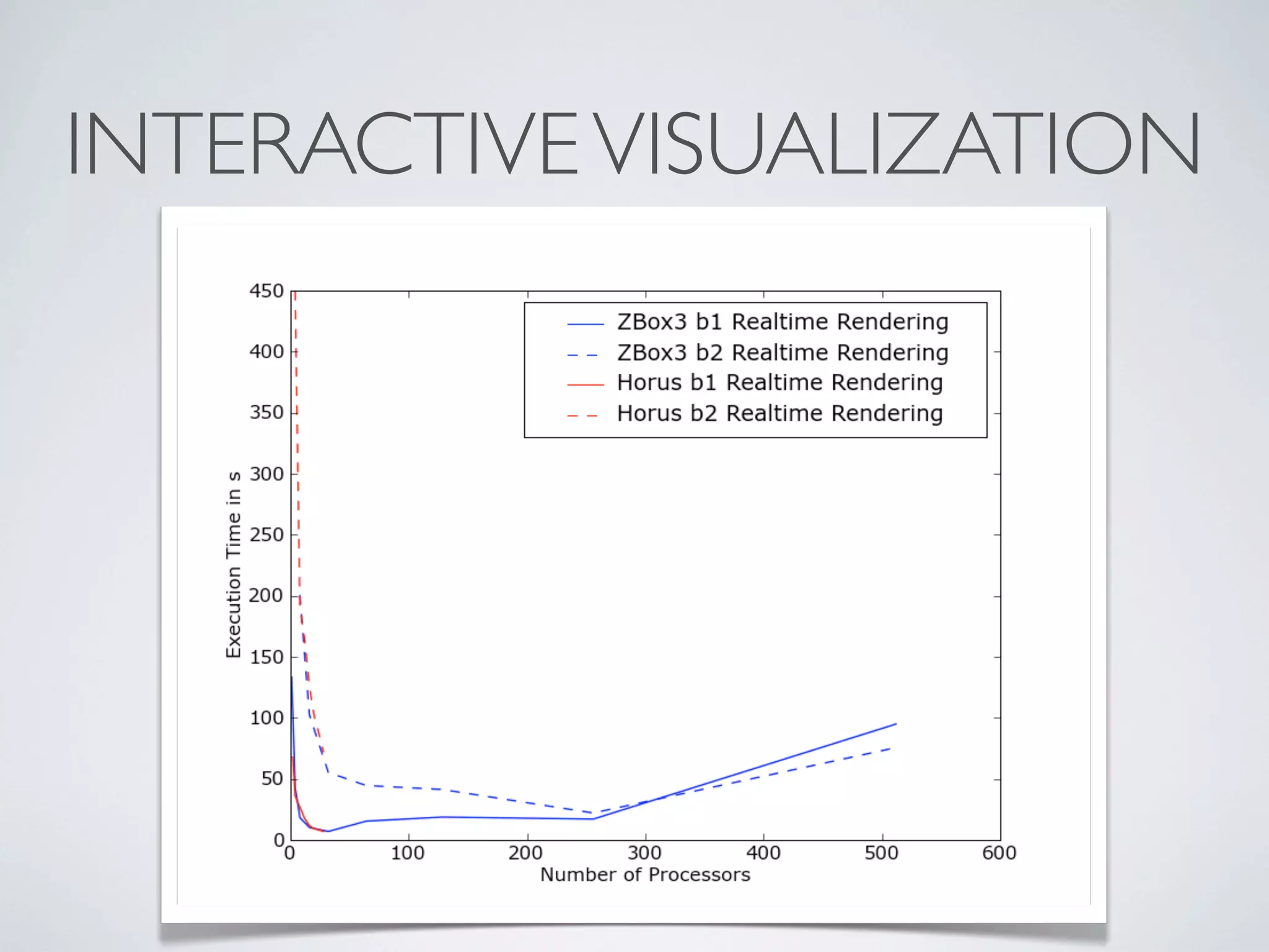 INTERACTIVEVISUALIZATION
 