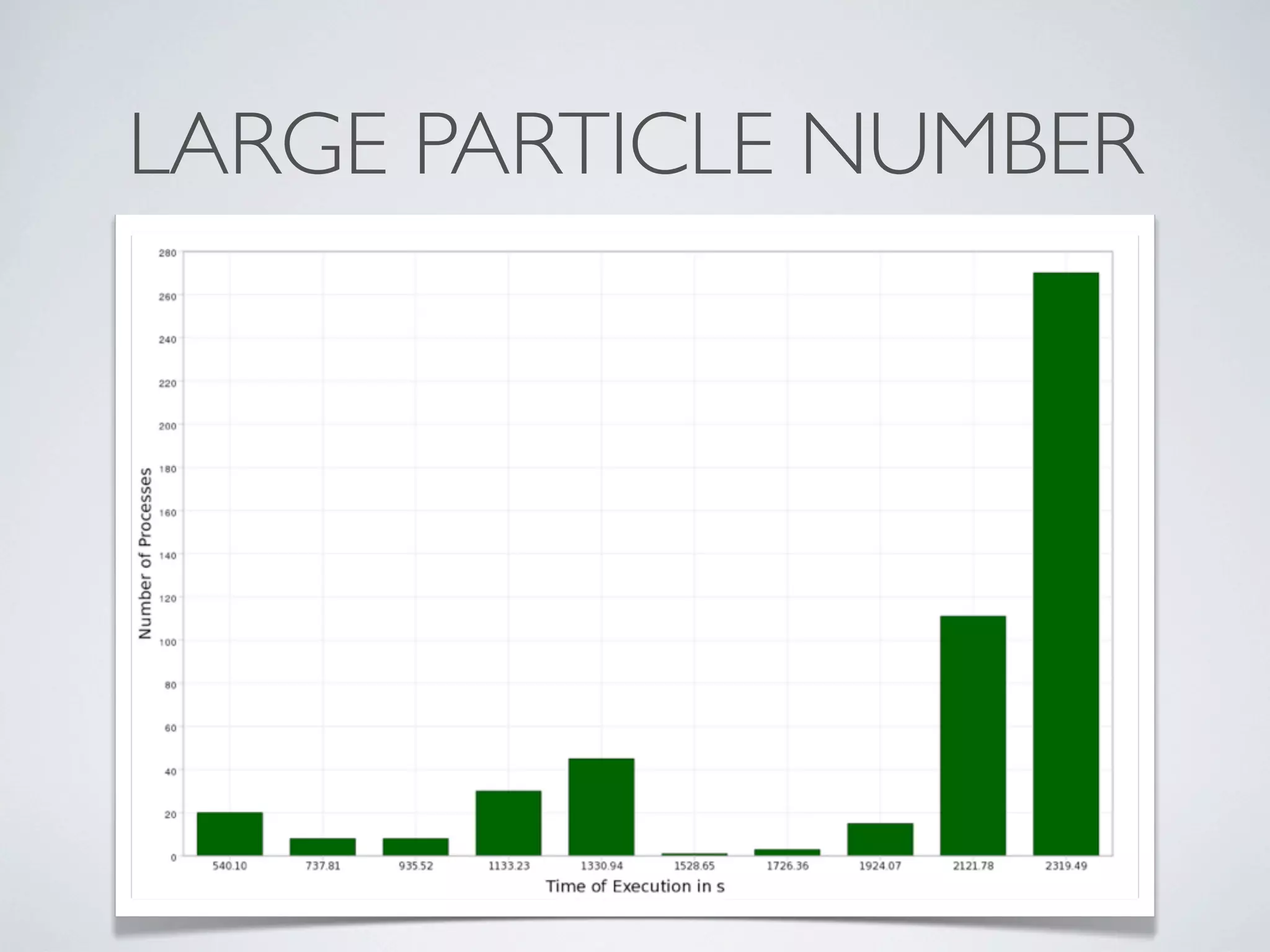 LARGE PARTICLE NUMBER
 