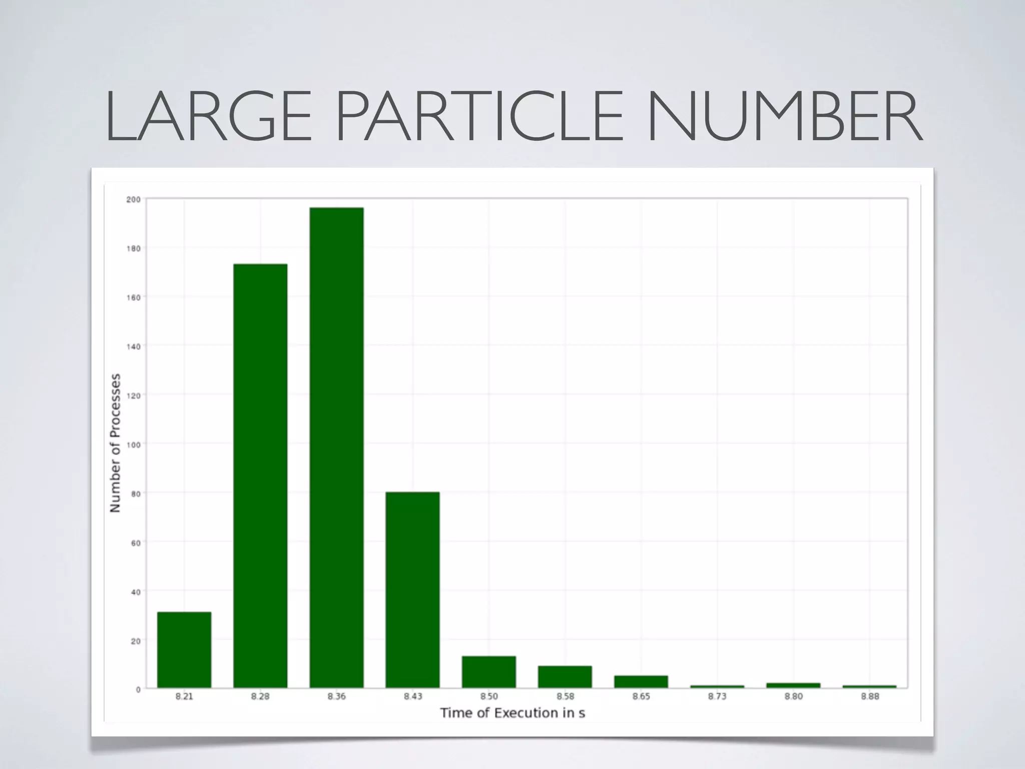 LARGE PARTICLE NUMBER
 