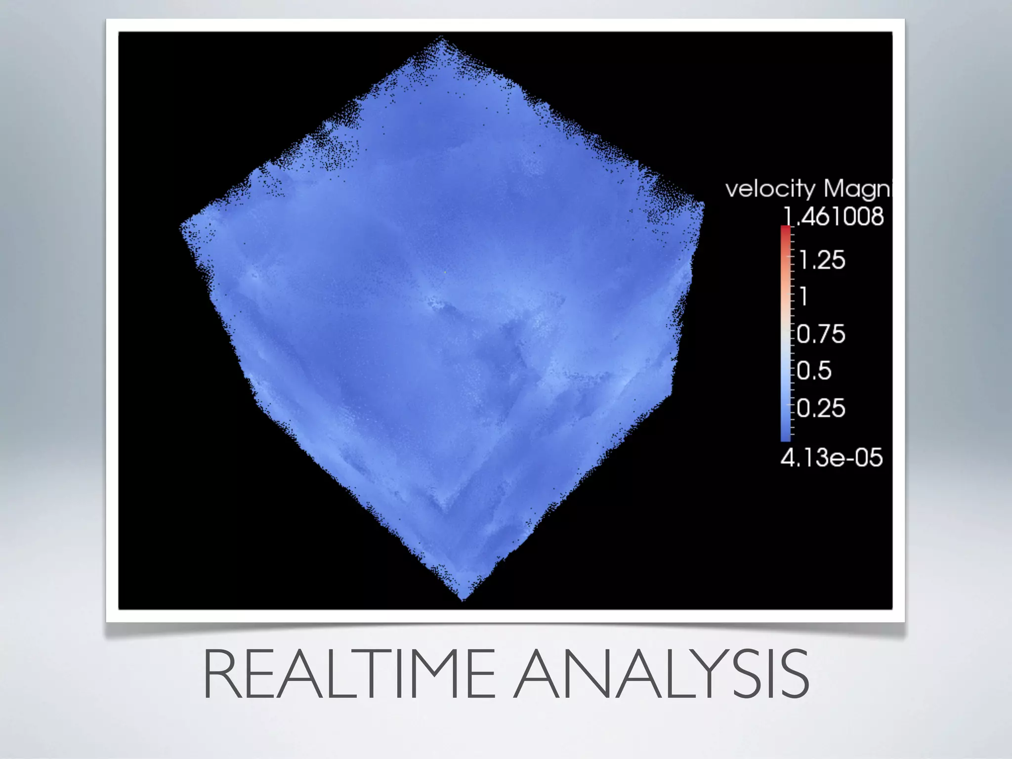 REALTIME ANALYSIS
 