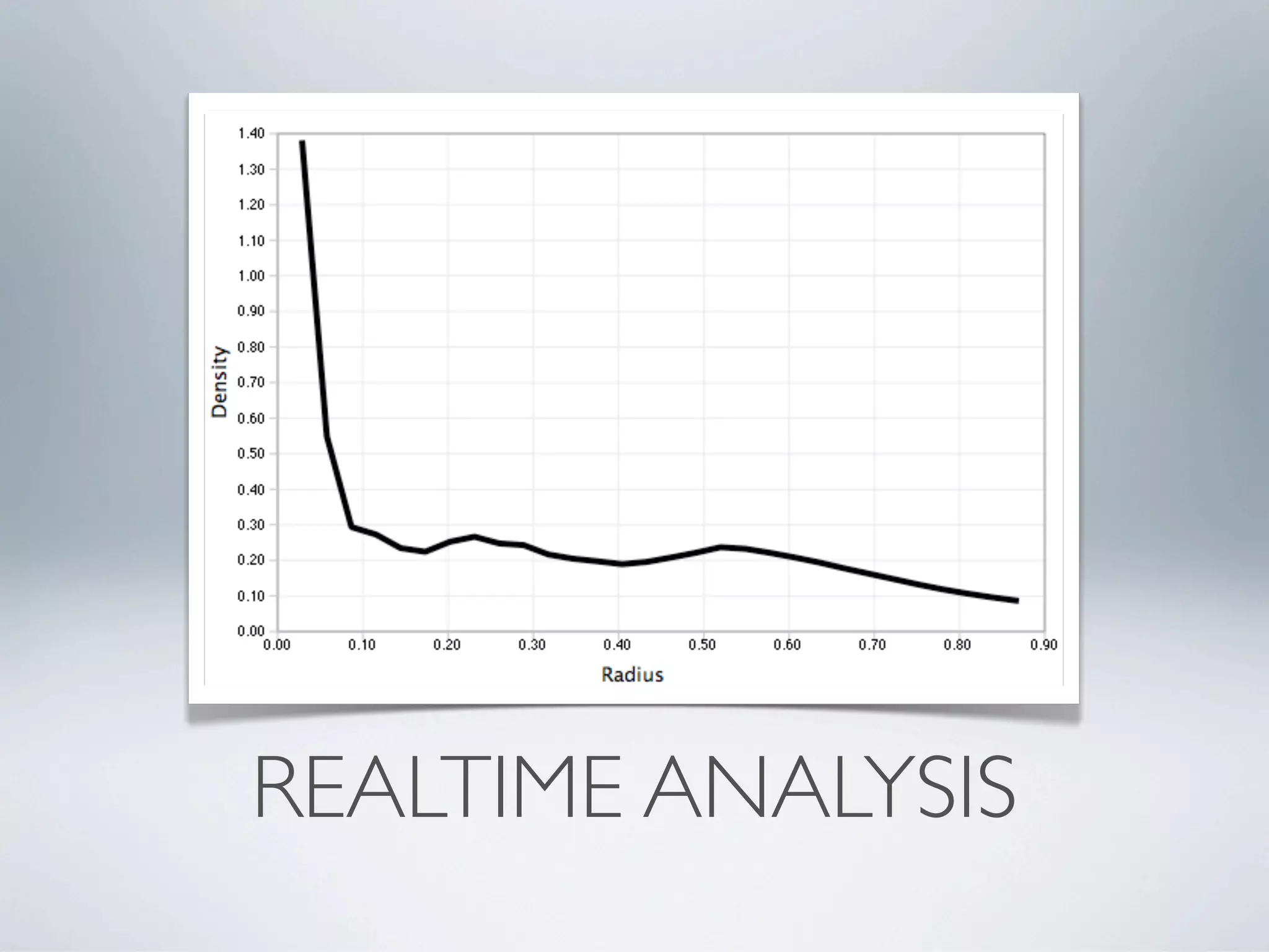 REALTIME ANALYSIS
 