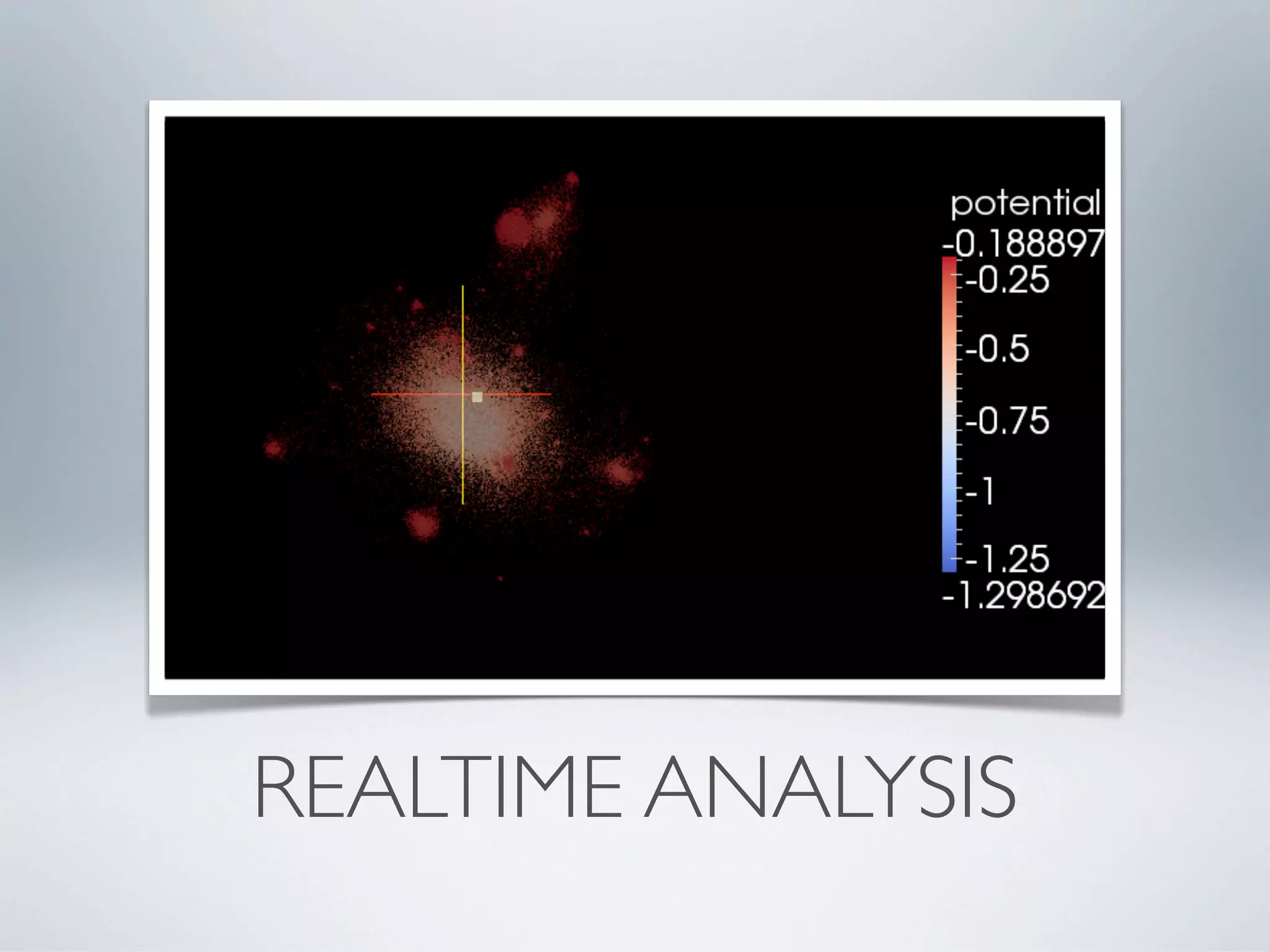 REALTIME ANALYSIS
 