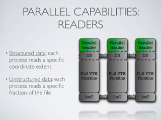 Big Data Visualization With ParaView | PDF