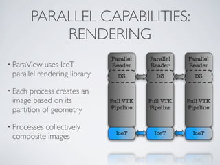 Big Data Visualization With ParaView | PDF