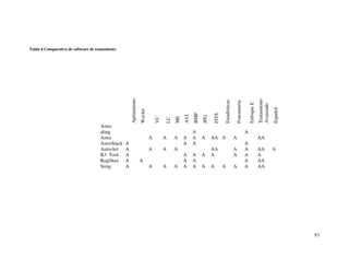 Tabla 4 Comparativa de software de tratamiento




                                                      Apilamiento




                                                                                                                                                                     Tratamiento
                                                                                                                         Estadísticas

                                                                                                                                        Fonometría

                                                                                                                                                         Enfoque E

                                                                                                                                                                     Avanzado
                                                                                                                                                                                   Español
                                                                    Wavlet




                                                                                                      BMP



                                                                                                                  FITS
                                                                                                AVI


                                                                                                            JPG
                                                                                           ME
                                                                                 VC

                                                                                      LC
                                     Astro
                                     aling                                                            A                                              A
                                     Astra                                   A        A    A    A     A     A     AA A                  A                            AA
                                     AstroStack   A                                             A     A                                              A
                                     AstroArt     A                          A        A    A                      AA                    A            A               AA            A
                                     K3 Tool      A                                             A     A     A     A                     A            A               A
                                     RegiStax     A                 A                           A     A                                              A               AA
                                     Simg         A                          A        A    A    A     A     A     A      A              A            A               AA




                                                                                                                                                                                             93
 