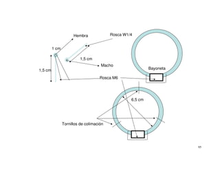 Hembra              Rosca W1/4


         1 cm

                          1,5 cm
                                     Macho
1,5 cm                                                      Bayoneta

                                     Rosca M6




                                                   6,5 cm




                Tornillos de colimación




                                                                       95
 
