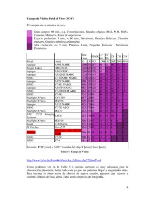 Campo de Visión-Field of View (FOV)

El campo esta en minutos de arco.

      Gran campo> 60 min., e.g. Constelaciones, Grandes objetos (M42, M31, M45),
      Cometas, Meteoros, Retos de supernovas
      Espacio profundo> 5 min., < 60 min., Nebulosas, Grandes Galaxias, Cúmulos
      estelares, Grandes nebulosas planetarias
      Alta resolución <= 5 min, Planetas, Luna, Pequeñas Galaxias , Nebulosas
      Planetarias

                                              Tele         10” 10”
                                                     FS60C         C8 C11 C14
                                              Lens         f/4 f/6
Focal            [mm]                         50 135355 10081512203228003910
Apogee           AP9E NABG                    1901704267 94 62 46 33 24
Finger Lakes     IMG1024S                     1689625238 83 55 41 30 21
Apogee           AP4 NABG                     1267469178 62 41 31 22 16
Apogee           AP32ME NABG                  1021378143 50 33 25 18 13
SBIG             ST-10XME NABG                1021378143 50 33 25 18 13
Apogee           AP2E NABG                    950 352133 47 31 23 16 12
SBIG             ST-8E NABG                   946 350133 46 31 23 16 12
Apogee           AP47P NABG                   915 339128 45 30 22 16 11
SBIG             ST-2000XM ABG                814 301114 40 26 20 14 10
SBIG             ST-9E                        704 26099    34 23 17 12 9
Starlight XPress SXV-H9                       617 22886    30 20 15 11 7
Starlight XPress MX916                        599 22284    29 19 14 10 7
Apogee           AP1E NABG                    475 17666    23 15 11 8     6
SBIG             ST-7E ABG                    473 17566    23 15 11 8     6
Starlight XPress MX7C                         444 16462    22 14 10 7     5
SAC CCD Imaging
                 SAC8            422               15659    20   13   10   7   5
Systems
Starlight XPress MX516           336               12447    16   11   8    6   4
Lisää            ICX084AL        335               12447    16   11   8    5   4
G. Fischer       Nova237         334               12447    16   11   8    5   4
                 ToUCam Pro PCVC
Phillips                         246               91 34    12   8    6    4   3
                 740K
SBIG             ST-5C           220               81 30    10   7    5    3   2
SBIG             ST-4            181               67 25    9    6    4    3   2

Formula: FOV [min] = 3438 * tamaño del chip X [mm] / focal [mm]
                            Tabla 5-1 Campo de Visión


http://www.licha.de/AstroWeb/articles_fullsize.php3?iHowTo=9

Como podemos ver en la Tabla 5-1, nuestra webcam es muy adecuada para la
observación planetaria. Sobre todo esta ya que no podemos llegar a magnitudes altas.
Para intentar la observación de objetos de mayor tamaño, tenemos que recurrir a
sistemas ópticos de focal corta. Tales como objetivos de fotografía.


                                                                                   9
 