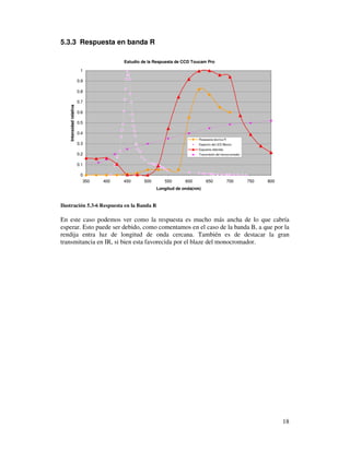 5.3.3 Respuesta en banda R

                                       Estudio de la Respuesta de CCD Toucam Pro

                          1

                         0.9

                         0.8

                         0.7
   Intensidad relativa




                         0.6

                         0.5

                         0.4
                                                                         Respuesta teoríca R
                         0.3                                             Espectro del LED Blanco
                                                                         Espuesta obtenida
                         0.2                                             Transmisión del monocromador


                         0.1

                          0
                           350   400   450      500      550       600       650               700      750   800
                                                      Longitud de onda(nm)



Ilustración 5.3-6 Respuesta en la Banda R

En este caso podemos ver como la respuesta es mucho más ancha de lo que cabría
esperar. Esto puede ser debido, como comentamos en el caso de la banda B, a que por la
rendija entra luz de longitud de onda cercana. También es de destacar la gran
transmitancia en IR, si bien esta favorecida por el blaze del monocromador.




                                                                                                                    18
 