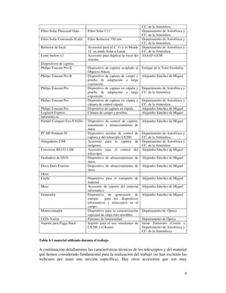 CC. de la Atmósfera
 Filtro Solar Thousand Oaks      Filtro Solar C11´                      Departamento de Astrofísica y
                                                                        CC. de la Atmósfera
 Filtro Solar Conronado H alfa   Filtro Refractor 750 mm                Departamento de Astrofísica y
                                                                        CC. de la Atmósfera
 Reductor de focal               Accesorio para el C 11 y el Meade      Departamento de Astrofísica y
                                 12´ en modo Solar o Lunar.             CC. de la Atmósfera
 Lente barlow x2                 Accesorio para duplicar la focal del   ASAAF-UCM
                                 sistema.
 Dispositivos de captura
 Philips Toucam Pro II           Dispositivo de captura acoplado al     Enrique de la Torre Gordaliza
                                 Objetivo Nikon.
 Philips Toucam Pro II           Dispositivo de captura de campo y      Alejandro Sánchez de Miguel
                                 prueba de adaptación a larga
                                 exposición.
 Philips Toucam Pro              Dispositivo de captura en cúpula y     Departamento de Astrofísica y
                                 prueba de adaptación a larga           CC. de la Atmósfera
                                 exposición
 Philips Toucam Pro              Dispositivo de captura en cúpula y     Departamento de Astrofísica y
                                 cámara de control cúpula               CC. de la Atmósfera
 Philips Toucam Pro              Dispositivo de captura en cúpula       Alejandro Sánchez de Miguel
 Logitech Express                Cámara de campo y pruebas.             Alejandro Sánchez de Miguel
 Informáticos
 Portátil Compact Evo N1020v     Dispositivo de control de captura,     Alejandro Sánchez de Miguel
                                 tratamiento y almacenamiento de
                                 datos.
 PC HP Pentium IV                Dispositivo auxiliar de control de     Departamento de Astrofísica y
                                 captura y del telescopio LX200.        CC. de la Atmósfera
 Alargadores USB                 Accesorio para la captura de           Departamento de Astrofísica y
                                 imágenes.                              CC. de la Atmósfera
 Conversor RS232-USB             Accesorio para el control del          Alejandro Sánchez de Miguel
                                 telescopio.
 Grabadora de DVD                Dispositivo de almacenamiento de       Alejandro Sánchez de Miguel
                                 datos.
 Disco Duro Externo              Dispositivo de almacenamiento de       Alejandro Sánchez de Miguel
                                 datos.
 Otros
 Coche                           Dispositivo para el transporte de      Alejandro Sánchez de Miguel
                                 material
 Mesa                            Accesorio de soporte del material      Alejandro Sánchez de Miguel
                                 informático.
 Generador                       Dispositivo de generación de           Alejandro Sánchez de Miguel
                                 energía      para los dispositivos
                                 informáticos y telescopios en el
                                 campo.
 Monocromador                    Dispositivo para la caracterización    Departamento de Óptica
                                 espectral de chips foto sensibles.
 LEDs Varios                     Patrones de luminosidad.               Departamento de Óptica
 Soporte para Piggy-Back         Soporte para el uso simultaneo de      Jaime Zamorano (Cesión a
                                 LX200 y el Konus                       Departamento de Astrofísica y
                                                                        CC. de la Atmósfera).

Tabla 4-1 material utilizado durante el trabajo

A continuación detallaremos las características técnicas de los telescopios y del material
que hemos considerado fundamental para la realización del trabajo (se han excluido las
webcams por tener una sección específica). Hay otros accesorios que son muy


                                                                                                        4
 