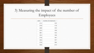 3) Measuring the impact of the number of
Employees
 