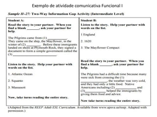 Exemplo de atividade comunicativa Funcional I
 
