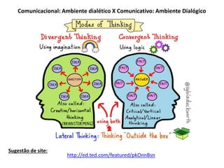 Comunicacional: Ambiente dialético X Comunicativo: Ambiente Dialógico
http://ed.ted.com/featured/pkOnnBsn
Sugestão de site:
 