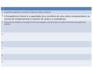 A competência pragmática (o uso efetivo da língua para atingir um objetivo)
B A Competência Cultural é a capacidade de os membros de uma cultura compreenderem as
normas de comportamento e atuarem de modo a se entenderem.
C Communicative competence: The capacity to know how language is used by members of a speech community to accomplish their
purposes.
D
E
F
G
H
 