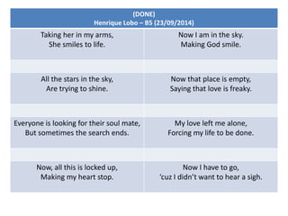 (DONE)
Henrique Lobo – B5 (23/09/2014)
Taking her in my arms,
She smiles to life.
Now I am in the sky.
Making God smile.
All the stars in the sky,
Are trying to shine.
Now that place is empty,
Saying that love is freaky.
Everyone is looking for their soul mate,
But sometimes the search ends.
My love left me alone,
Forcing my life to be done.
Now, all this is locked up,
Making my heart stop.
Now I have to go,
‘cuz I didn’t want to hear a sigh.
 