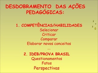 DESDOBRAMENTO DAS AÇÕES
      PEDAGÓGICAS:

   1. COMPETÊNCIAS/HABILIDADES
               Selecionar
                Criticar
               Comparar
        Elaborar novos conceitos
                   ...
      2. IDEB/PROVA BRASIL
          Questionamentos
               Fatos
          Perspectivas
 