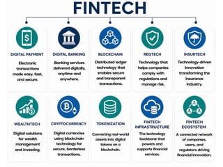 Core Fin Tech A Structured Framework of Core FinTech Concepts: Classification ...