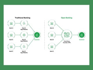 Simple Fin Tech Database Structure A Structured Framework of Core FinTech Concepts: Classification ...