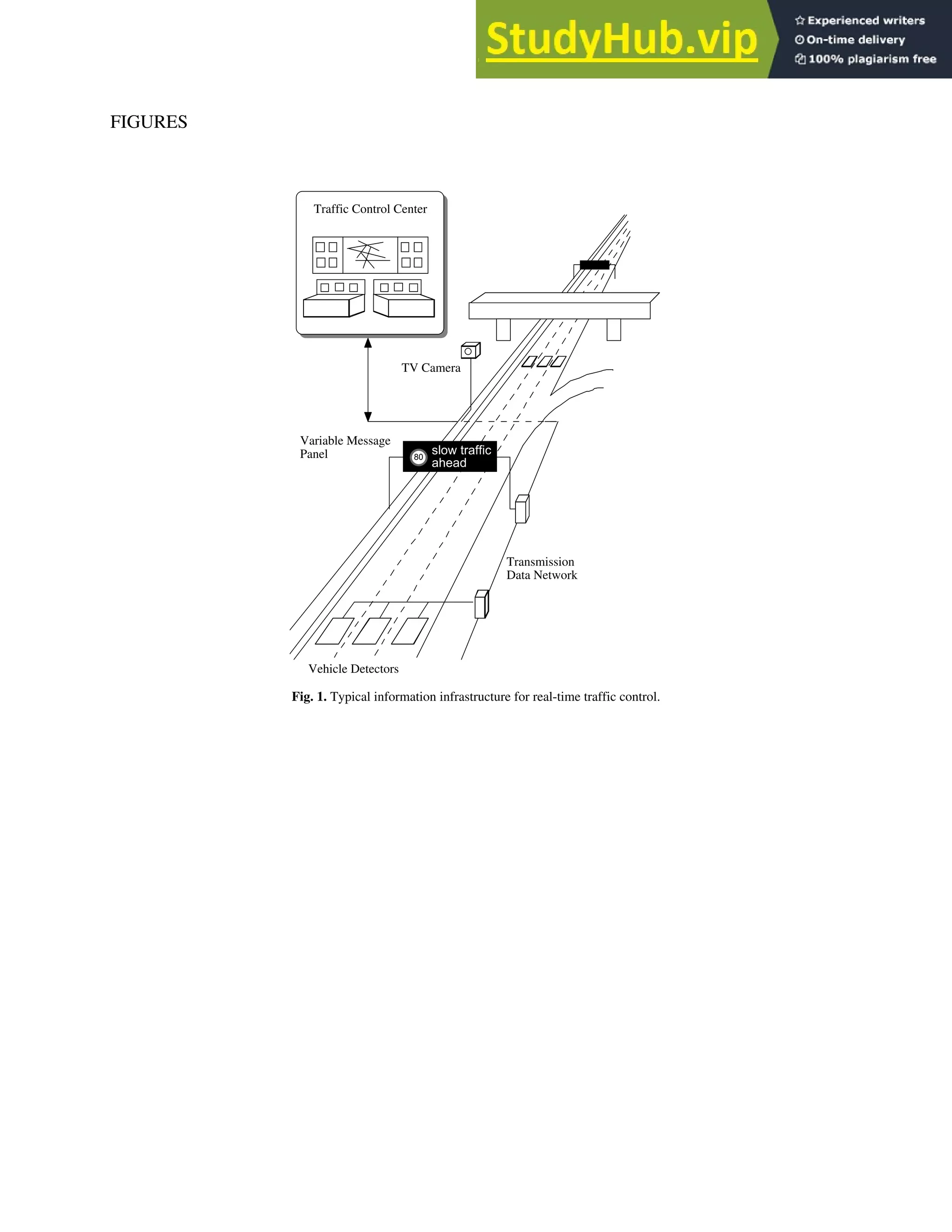 FIGURES
slow traffic
ahead
80
Vehicle Detectors
Transmission
Data Network
TV Camera
Traffic Control Center
Variable Message
Panel
Fig. 1. Typical information infrastructure for real-time traffic control.
 