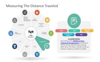 Measuring The Distance Traveled
According to the MSPB on Exec
Training & Development according to
FEVS survey data the les...