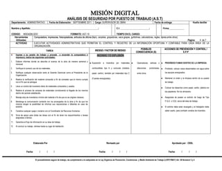 MISIÓN DIGITAL
Elaborado Por
Fecha: / / /
Revisado por
Fecha: / / /
Aprobado por : CSSL
Fecha: / / /
El procedimiento seguro de trabajo, da cumplimiento a lo estipulado en la Ley Orgánica de Prevención, Condiciones y Medio Ambiente de Trabajo (LOPCYMAT) Art. 56 Numeral 3 y 4
ANÁLISIS DE SEGURIDAD POR PUESTO DE TRABAJO (A.S.T)
Departamento: ADMINISTRATIVO Fecha de Elaboración: SEPTIEMBRE 2011 Cargo: SUPERVISOR DE OBRA Fecha de entrega: Huella dactilar
Nombre y Apellido:___________________________________________________________;
CODIGO: MSDADM-SDO FORMATO: AST-10
C.I: _________________________;
TIEMPO EN EL CARGO:
Firma:_____________
Herramientas
Utilizadas::
CCoommppuuttaaddoorraa,, iimmpprreessoorraass,, ffoottooccooppiiaaddoorraass,, aarrttííccuullooss ddee ooffiicciinnaa ((lápiz, carpetas, grapadoras, saca grapas, guillotinas, calculadoras, reglas, tijeras,entre otros).
Página: 4 de 7
ACTIVIDAD EJECUTAR ACTIVIDADES ADMINISTRATIVAS QUE PERMITAN EL CONTROL Y REGISTRO DE LA INFORMACIÓN OPORTUNA Y CONFIABLE PARA CADA ÁREA DE LA
ORGANIZACIÓN.
TAREA RRIIEESSGGOO // FFAACCTTOORR DDEE RRIIEESSGGOO
PPOOSSIIBBLLEESS
CCOONNSSEECCUUEENNCCIIAA ((SS))
AACCCCIIOONNEESS DDEE PPRREEVVEENNCCIIÓÓNN YY CCOONNTTRROOLL //
EE..PP..PP
Ingrese a su puesto de trabajo y proceda a encender la computadora e
impresora, realice las siguientes actividades:
1. Elabore informes donde se describa el avance de la obra de manera semanal y
mensual.
2. Verifique el correcto uso de los materiales.
3. Notifique cualquier observación tanto al Gerente Gerencial como al Presidente de la
Organización.
4. Realice la verificación del material comprado a fin de constatar que el mismo cumpla
con el fin que se persigue.
5. Lleve un control del inventario diario de materiales comprados y usados.
6. Realice el proceso de compras de materiales corroborando la llegada de los mismos
dentro del periodo establecido.
7. Maneje stop de inventarios mínimo del material a fin de que no se originen retrasos.
8. Mantenga la comunicación contante con los encargados de la obra a fin de que los
mismos tengan la posibilidad de informar sus requisiciones o faltantes en caso de
existirlo.
9. Canalice cualquier queja o reclamo con el Coordinador de Recursos Humanos.
10. Sirva de apoyo para todas las áreas con el fin de tener los requerimientos o tareas
asignadas a tiempo.
11. Garantice el flujo de información en su área de trabajo.
12. Al concluir su trabajo, retírese hasta su lugar de habitación.
INCENDIO Y/O EXPLOSIÓN
 Exposición a Incendios por materiales
combustibles tipo A y comunes (madera,
papel, cartón), también por materiales tipo C
(Fuentes energizadas).
 Quemaduras, asfixias o
afecciones pulmonares,
entre otros.
 PROHÍBIDO FUMAR DENTRO DE LA EMPRESA.
 Prohibido colocar vasos desechables con agua sobre
los equipos energizados.
 Mantener el orden y la limpieza dentro de su puesto
de trabajo.
 Colocar los desechos como papel, cartón, plástico en
las papeleras. No los almacene.
 Asegúrese de poseer un extintor de fuego de Tipo
P.Q.S o CO2, cerca del área de trabajo.
 El extintor debe estar recargado y el trabajador debe
saber usarlo, para combatir conatos de incendios.
 