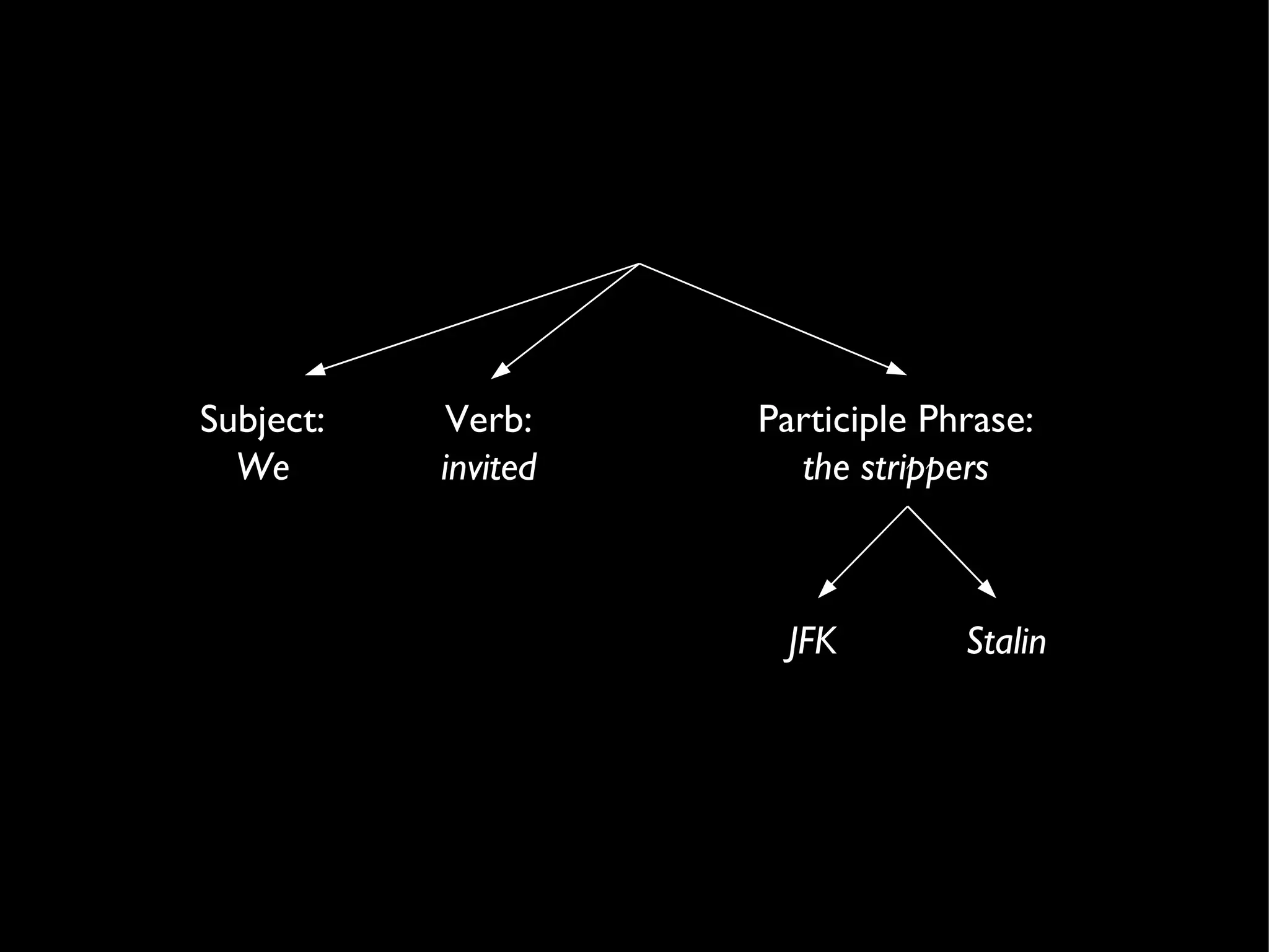We invited the strippers, JFK and Stalin 