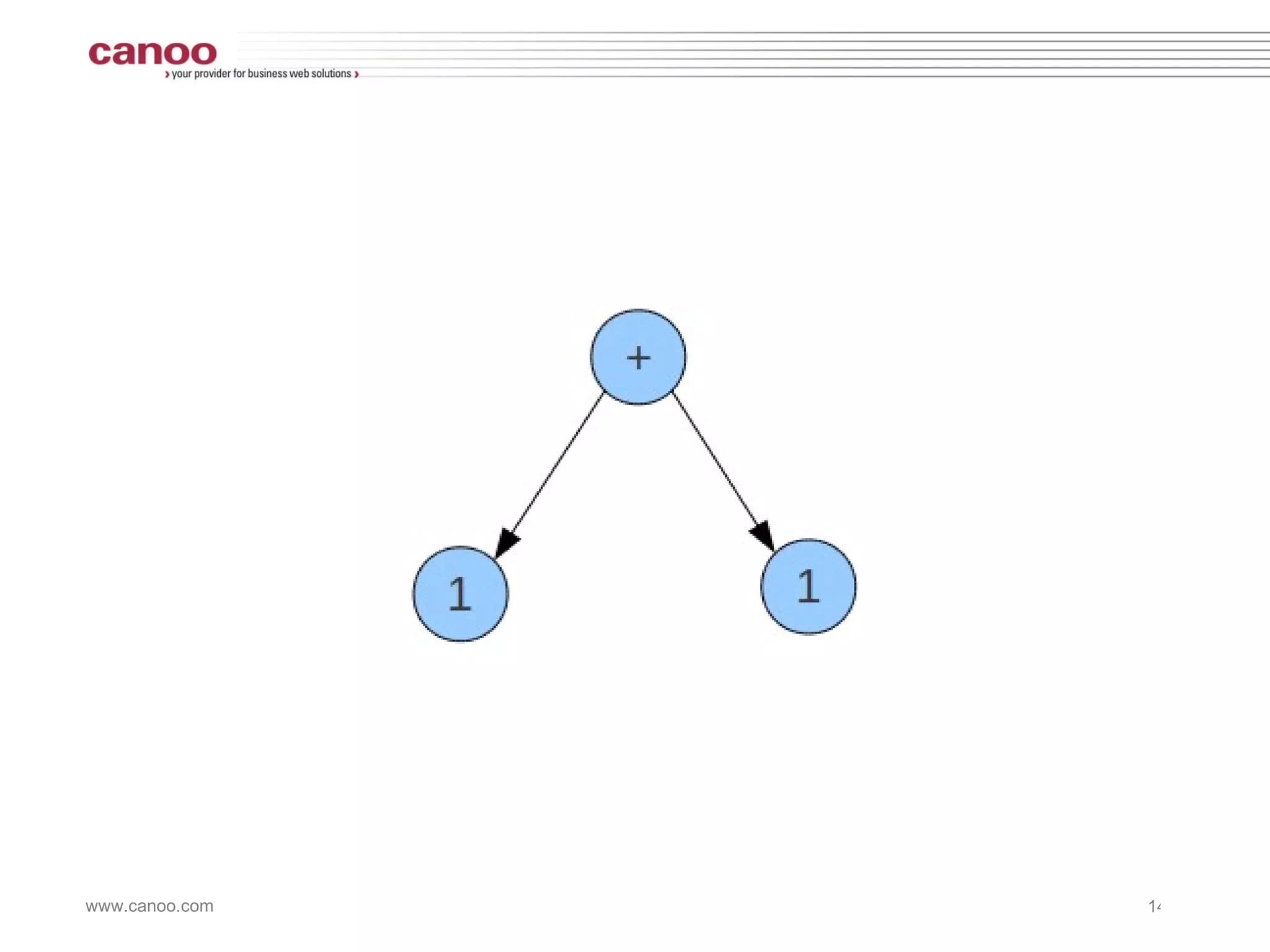 Subject: We Verb: invited Participle Phrase: the strippers JFK Stalin 