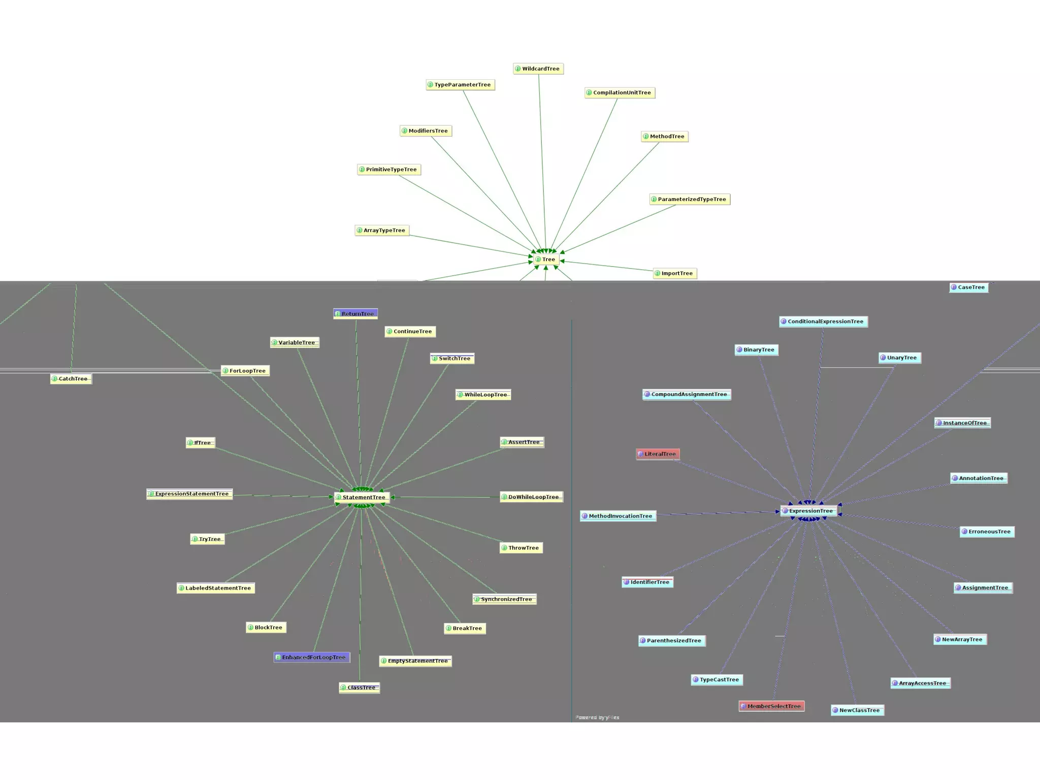 How it Works Annotation Processor Javac Handler Eclipse Handler 