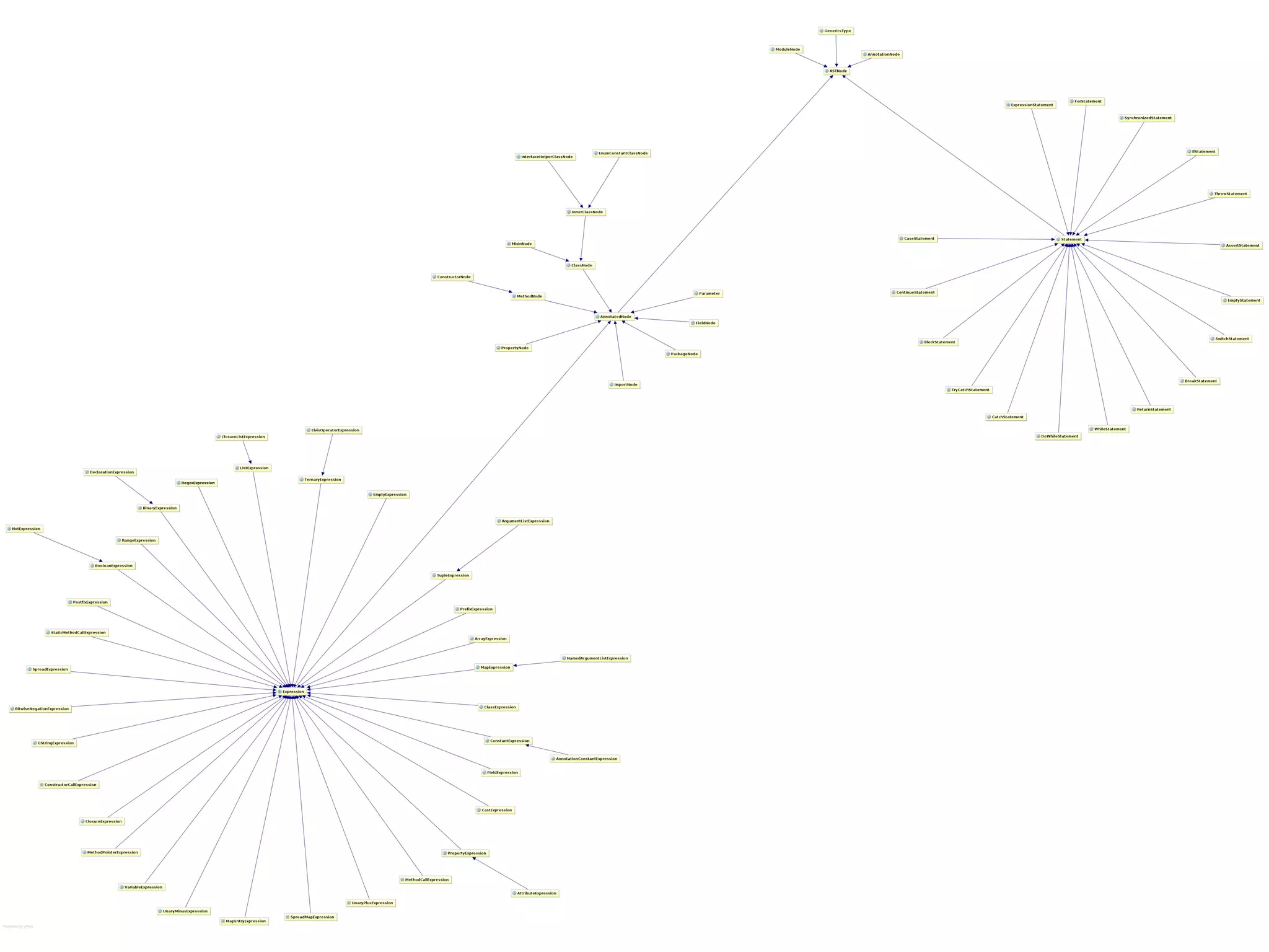 How it Works Local AST Transformations 
