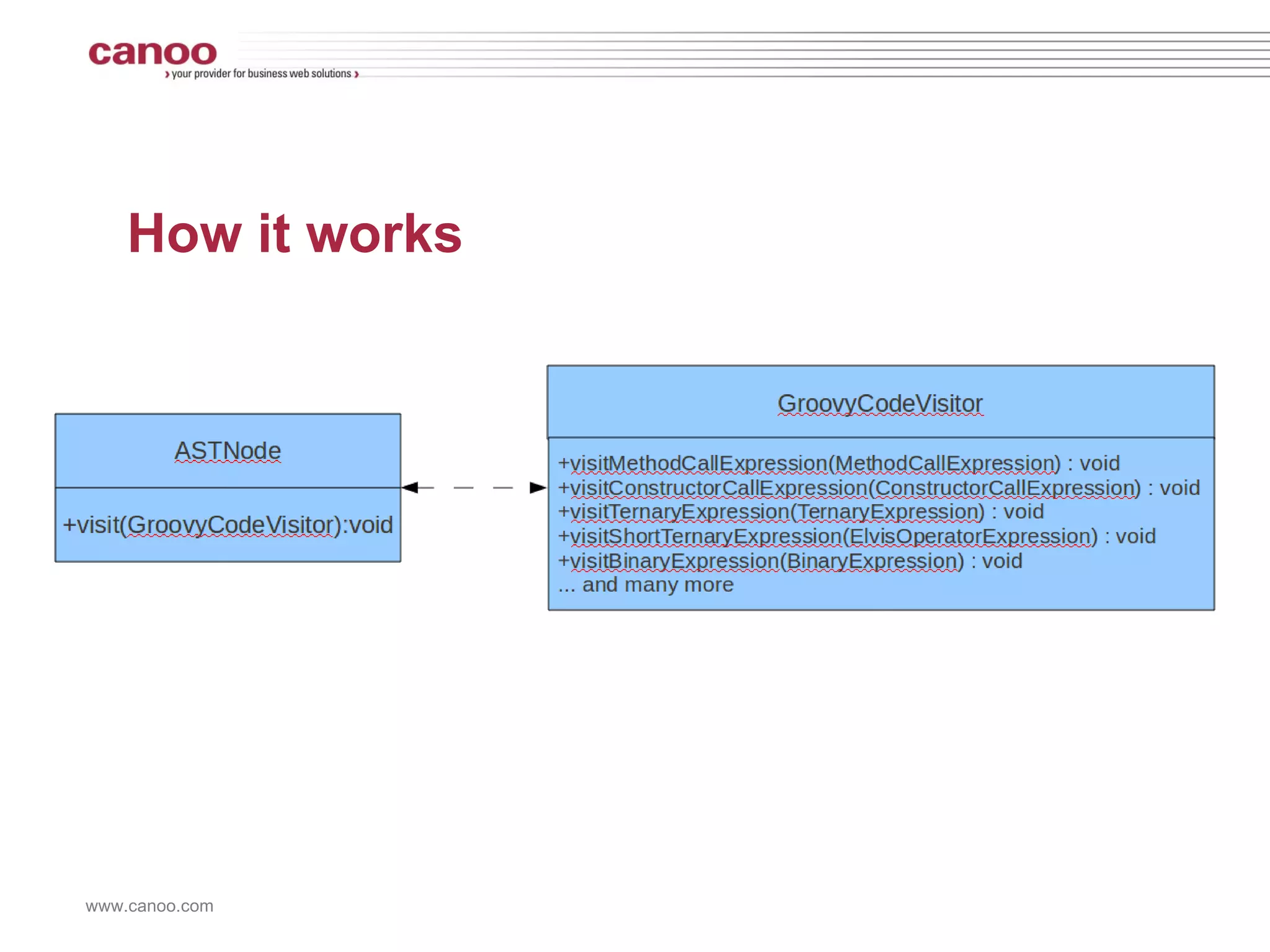 How it works CodeNarc Rule:  Ban new java.util.Random() calls @Override void  visitConstructorCallExpression(   ConstructorCallExpression call) { if  (AstUtil.classNodeImplementsType(call. type , Random)) {   addViolation(call,  'Using Random is insecure...' )   }   super .visitConstructorCallExpression(call) } 