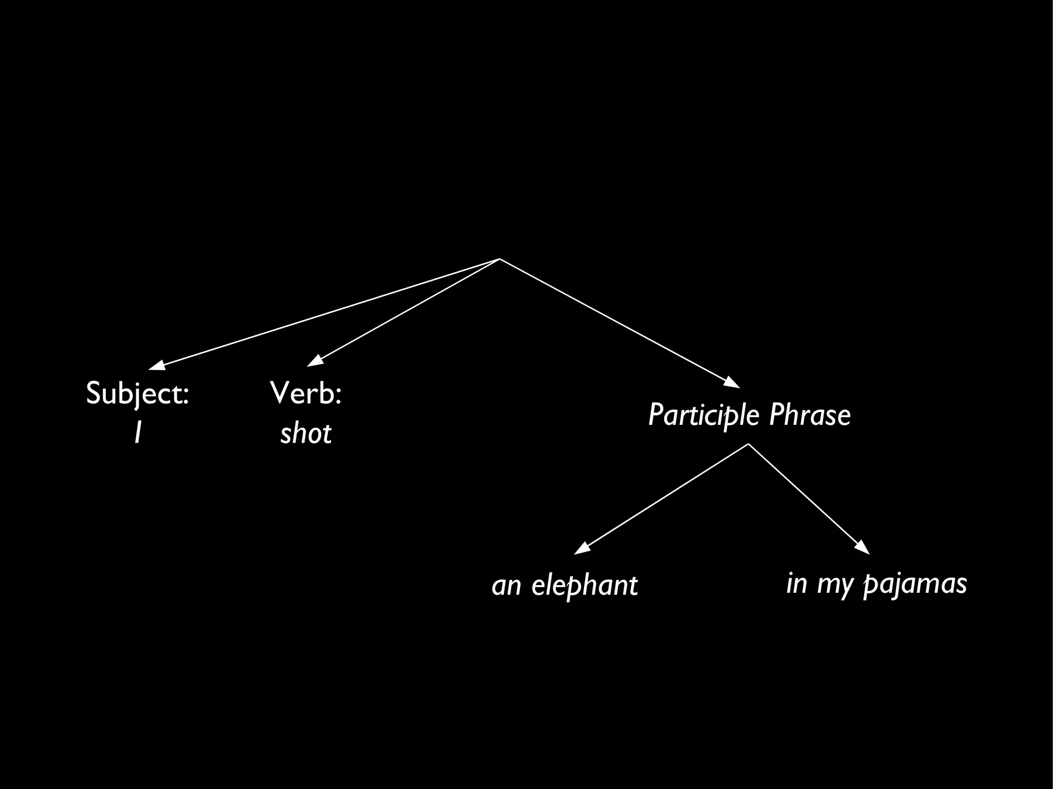 I shot an elephant in my pajamas. How he got in my pajamas,  I'll never know. 