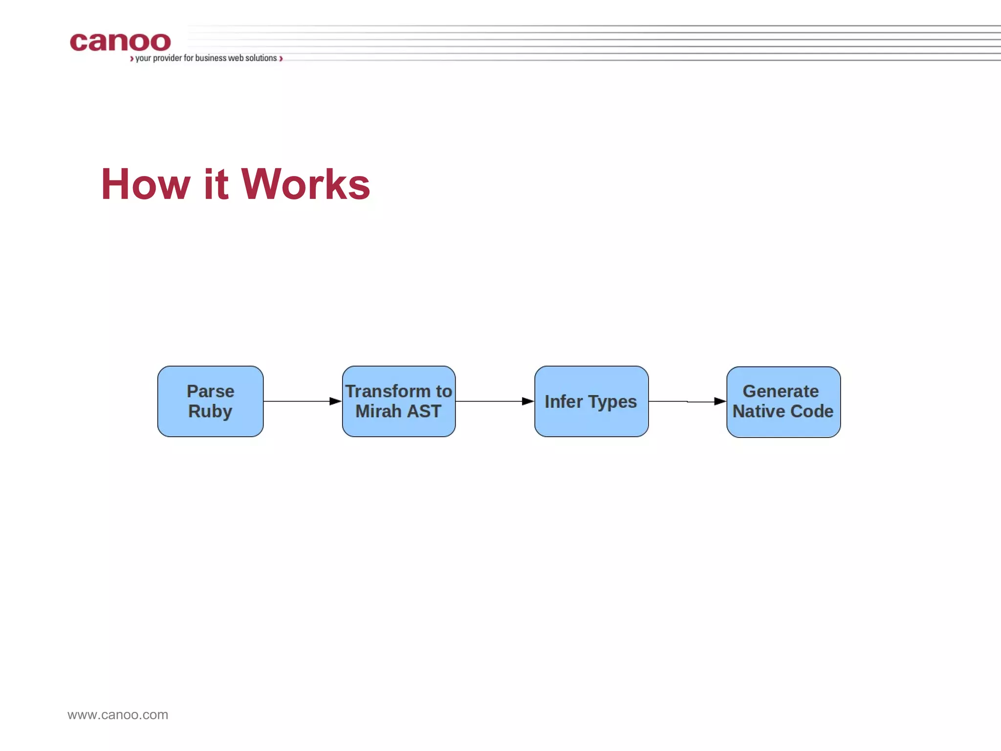 What it Means –  Fast –  Lightweight –  Uses JDK –  Runs on Android? –  Runs on GWT? 