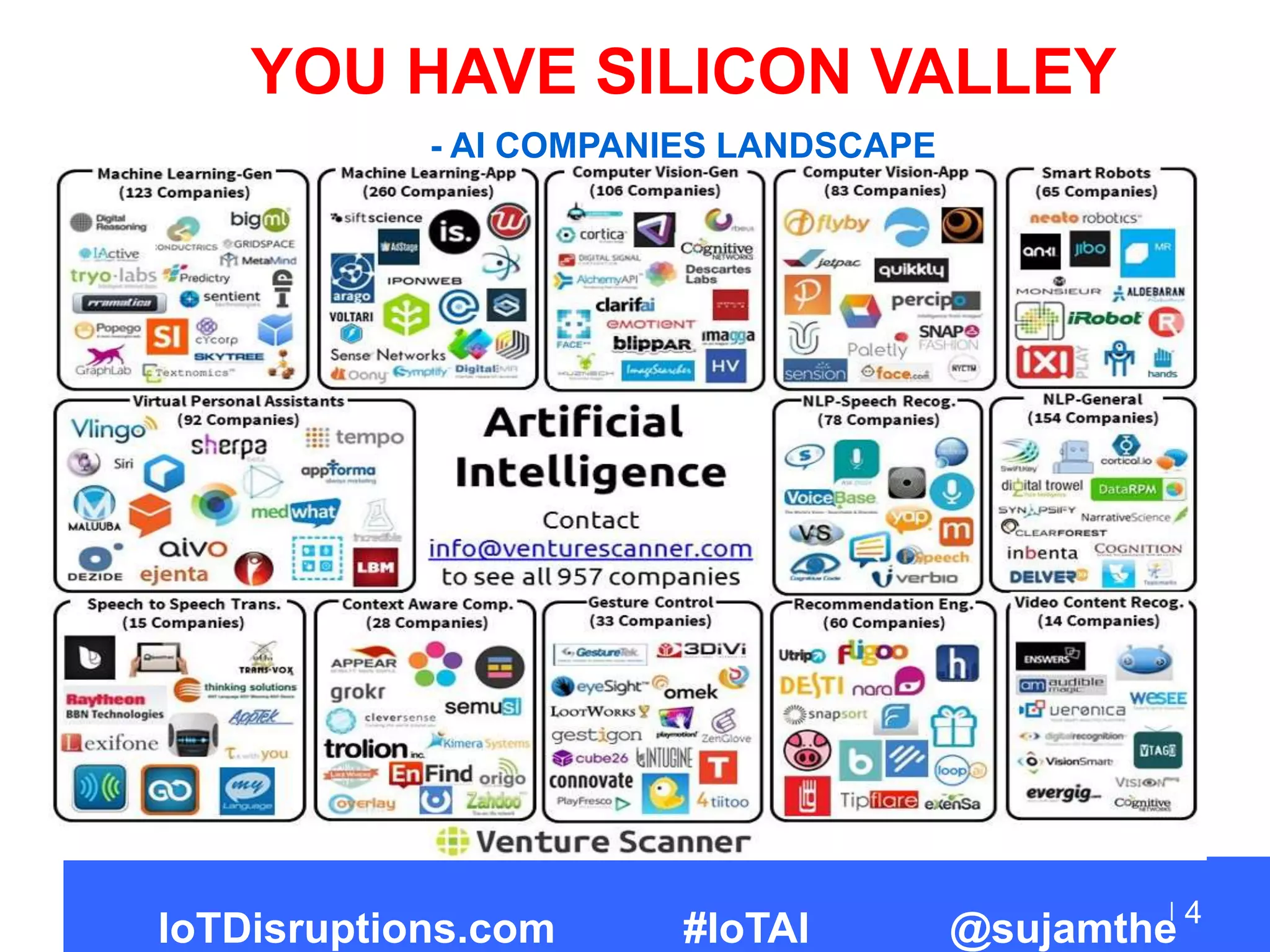 YOU HAVE SILICON VALLEY
- AI COMPANIES LANDSCAPE
4
IoTDisruptions.com #IoTAI @sujamthe
 