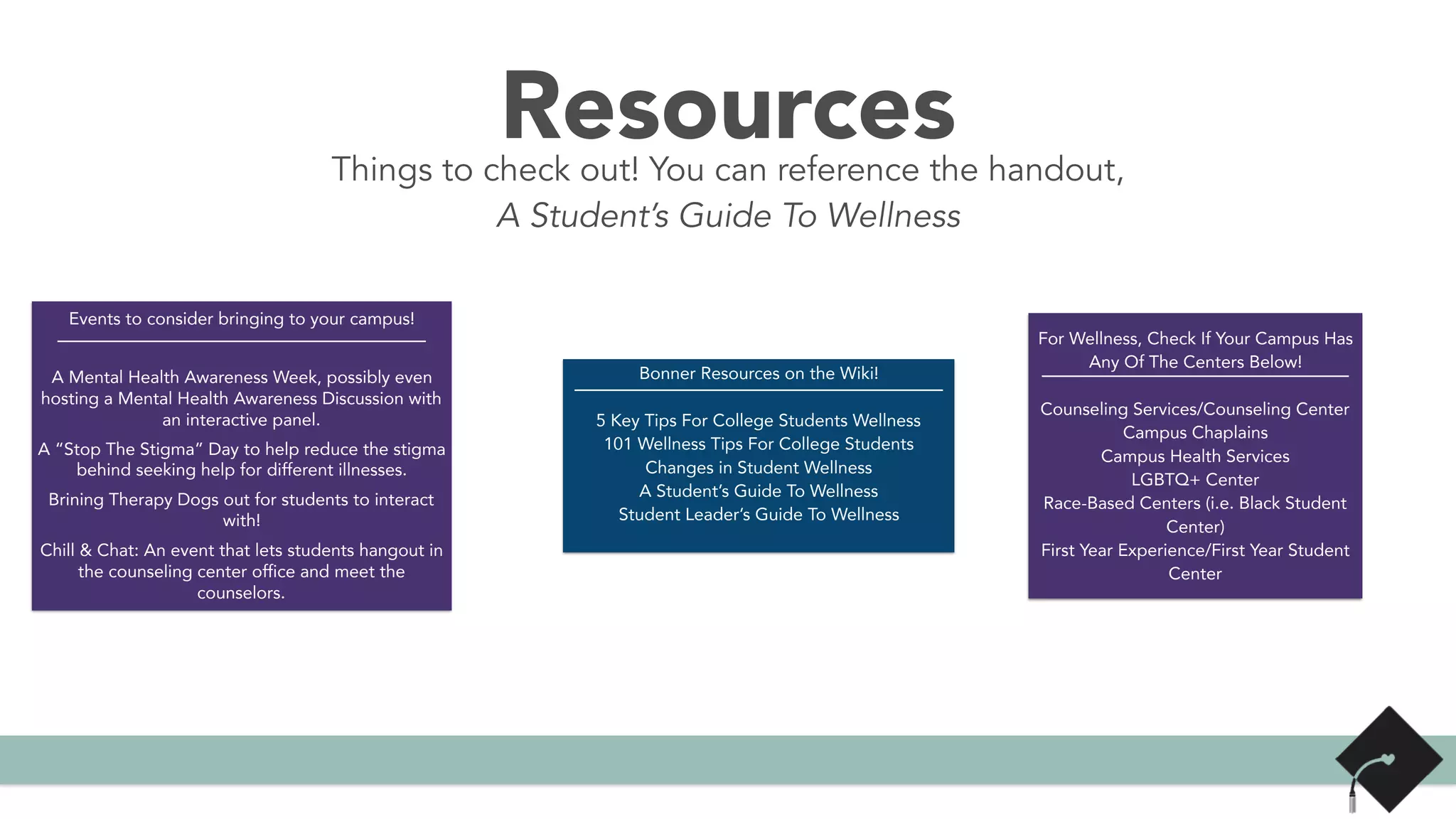 ResourcesThings to check out! You can reference the handout,
A Student’s Guide To Wellness
Events to consider bringing to your campus!
A Mental Health Awareness Week, possibly even
hosting a Mental Health Awareness Discussion with
an interactive panel.
A “Stop The Stigma” Day to help reduce the stigma
behind seeking help for different illnesses.
Brining Therapy Dogs out for students to interact
with!
Chill & Chat: An event that lets students hangout in
the counseling center office and meet the
counselors.
For Wellness, Check If Your Campus Has
Any Of The Centers Below!
Counseling Services/Counseling Center
Campus Chaplains
Campus Health Services
LGBTQ+ Center
Race-Based Centers (i.e. Black Student
Center)
First Year Experience/First Year Student
Center
Bonner Resources on the Wiki!
5 Key Tips For College Students Wellness
101 Wellness Tips For College Students
Changes in Student Wellness
A Student’s Guide To Wellness
Student Leader’s Guide To Wellness
 