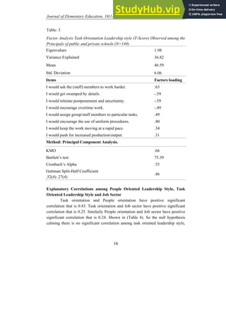 A Study About The Leadership Styles Of Public And Private Schools | PDF