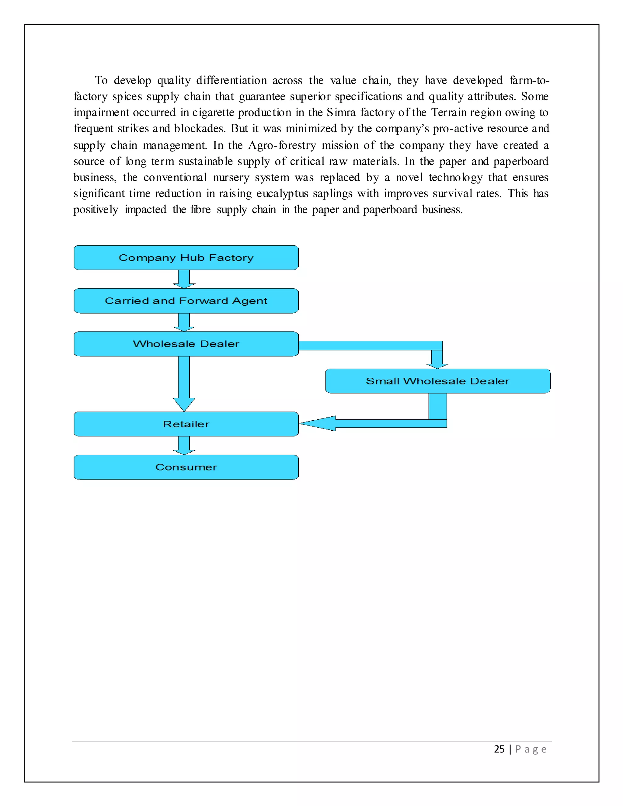 25 | P a g e
To develop quality differentiation across the value chain, they have developed farm-to-
factory spices supply chain that guarantee superior specifications and quality attributes. Some
impairment occurred in cigarette production in the Simra factory of the Terrain region owing to
frequent strikes and blockades. But it was minimized by the company’s pro-active resource and
supply chain management. In the Agro-forestry mission of the company they have created a
source of long term sustainable supply of critical raw materials. In the paper and paperboard
business, the conventional nursery system was replaced by a novel technology that ensures
significant time reduction in raising eucalyptus saplings with improves survival rates. This has
positively impacted the fibre supply chain in the paper and paperboard business.
 