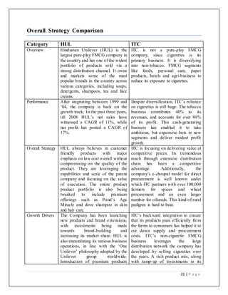 21 | P a g e
Overall Strategy Comparison
Category HUL ITC
Overview Hindustan Unilever (HUL) is the
largest pure-play FMCG company in
the country and has one of the widest
portfolio of products sold via a
strong distribution channel. It owns
and markets some of the most
popular brands in the country across
various categories, including soaps,
detergents, shampoos, tea and face
creams.
ITC is not a pure-play FMCG
company, since cigarettes is its
primary business. It is diversifying
into non-tobacco. FMCG segments
like foods, personal care, paper
products, hotels and agri-business to
reduce its exposure to cigarettes.
Performance After stagnating between 1999 and
’04, the company is back on the
growth track. In the past three years,
till 2008 HUL’s net sales have
witnessed a CAGR of 11%, while
net profit has posted a CAGR of
17%.
Despite diversification, ITC’s reliance
on cigarettes is still huge. The tobacco
business contributes 40% to its
revenues, and accounts for over 80%
of its profit. This cash-generating
business has enabled it to take
ambitious, but expensive bets in new
segments and deliver modest profit
growth.
Overall Strategy HUL always believes in customer
friendly products with major
emphasis on low cost overall without
compromising on the quality of the
product. They are leveraging the
capabilities and scale of the parent
company and focusing on the value
of execution. The entire product
product portfolio is also being
tweaked to include premium
offerings such as Pond’s Age
Miracle and dove shampoo in skin
and hair care.
ITC is focusing on delivering value at
competitive prices. Its tremendous
reach through extensive distribution
chain has been a competitive
advantage. Additionally, the
company’s e-choupal model for direct
procurement is well known under
which ITC partners with over 100,000
farmers for spices and wheat
procurement and an even larger
number for oilseeds. This kind of rural
pedigree is hard to beat.
Growth Drivers The Company has been launching
new products and brand extensions,
with investments being made
towards brand-building and
increasing its market share. HUL is
also streamlining its various business
operations, in line with the ‘One
Unilever’ philosophy adopted by the
Unilever group worldwide.
Introduction of premium products
ITC’s backward integration to ensure
that its products pass efficiently from
the farms to consumers has helped it to
cut down supply and procurement
costs. ITC’s non-cigarette FMCG
business leverages the large
distribution network the company has
developed by selling cigarettes over
the years. A rich product mix, along
with ramp-up of investments in its
 