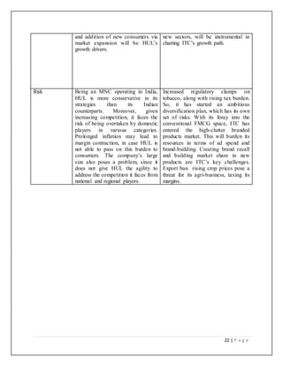 22 | P a g e
and addition of new consumers via
market expansion will be HUL’s
growth drivers.
new sectors, will be instrumental in
charting ITC’s growth path.
Risk Being an MNC operating in India,
HUL is more conservative in its
strategies than its Indian
counterparts. Moreover, given
increasing competition, it faces the
risk of being overtaken by domestic
players in various categories.
Prolonged inflation may lead to
margin contraction, in case HUL is
not able to pass on this burden to
consumers. The company’s large
size also poses a problem, since it
does not give HUL the agility to
address the competition it faces from
national and regional players.
Increased regulatory clamps on
tobacco, along with rising tax burden.
So, it has started an ambitious
diversification plan, which has its own
set of risks. With its foray into the
conventional FMCG space, ITC has
entered the high-clutter branded
products market. This will burden its
resources in terms of ad spend and
brand-building. Creating brand recall
and building market share in new
products are ITC’s key challenges.
Export ban rising crop prices pose a
threat for its agri-business, taxing its
margins.
 