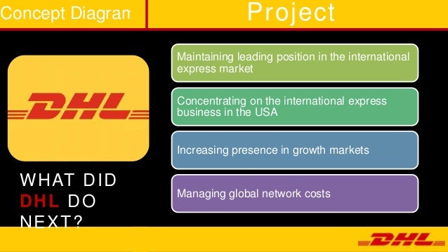 dhl rpa