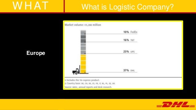 dhl tracking number