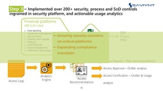 Step 3 – Implemented over 200+ security, process and SOD controls
ingrained in security platform, and actionable usage analytics
10
Financial platforms
(180 SOD rules)
o Core banking
o Investment management
o Life insurance
o Property and casualty
o Treasury
o Core financials
o Fraud management
o Information technology
SOX
Privacy
FFIEC
Access Logs
Analytics
Engine Access
Recommendations
Access Request – Peer recommendations
Access Approval – Outlier analysis
Access Certification – Outlier & Usage
analysis
• Growing security concerns
on critical platforms
• Expanding compliance
mandates
 