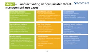Step 5 – …and activating various insider threat
management use cases
14
Insider Threat Intelligence
• Data theft detection and prevention
• Fraud detection and prevention
• VIP Snooping
• Sabotage detection and prevention
Data Exfiltration Analytics
• Data theft detection/prevention
• Signature less and correlation analysis of
Network and Host DLP
• Risk ranking of incidents and case
management
Fraud Intelligence
• Enterprise Fraud detection
• Web Fraud detection
• Customer Service Rep Fraud detection
Identity & Access Intelligence
• Global Identity Warehouse
• Access risk monitoring & cleanup
• Risk-based access requests
• Risk-based access certifications
Big Data Analytics
• Data Mining for security intelligence
• Purpose-built Security Analytics on
Hadoop, Greenplum and other Big Data
stores
• Visualization of linkages in large datasets
Cyber Threat Detection
• Targeted attack detection
• Low and slow attacks
• Advanced malware detection
• Investigation & Response
Application Security Intelligence
• Privilege Misuse
• Unusual view/download of sensitive
information
• Account Takeover
• Off the shelf and Custom Apps
Security Risk Monitoring
• Continuous risk monitoring
• Organization Risk Scorecard
• User Risk Scorecard
• System Risk Scorecard
Case Management
• Graphical Link analysis using investigation
workbench
• Case management
• Fully configurable workflow
• Reporting
 