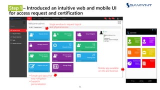 Step 1 – Introduced an intuitive web and mobile UI
for access request and certification
5
• Simple grid layout for
easy navigation
• Supports
personalization
Mobile app available
on iOS and Android
Single window to request logical
and physical access
 