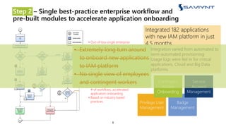 Step 2 – Single best-practice enterprise workflow and
pre-built modules to accelerate application onboarding
8
• Out-of-box single enterprise
workflow drives access
request behavior
• Enhanced with access
recommendations
• Met requirements of more
than 90% of enterprise apps
and platforms
• Promoted configuration
instead of coding to
onboard applications
• Reduced customization and
# of workflows, accelerated
application onboarding
• Based on industry based
practices
Integrated 182 applications
with new IAM platform in just
4.5 months
• Integration varied from automated to
semi-automated provisioning
• Usage logs were fed in for critical
applications, Cloud and Big Data
platforms
Privilege User
Management
Badge
Management
Contingent
Worker
Onboarding
Service
Account
Management
• Extremely long turn around
to onboard new applications
to IAM platform
• No single view of employees
and contingent workers
 