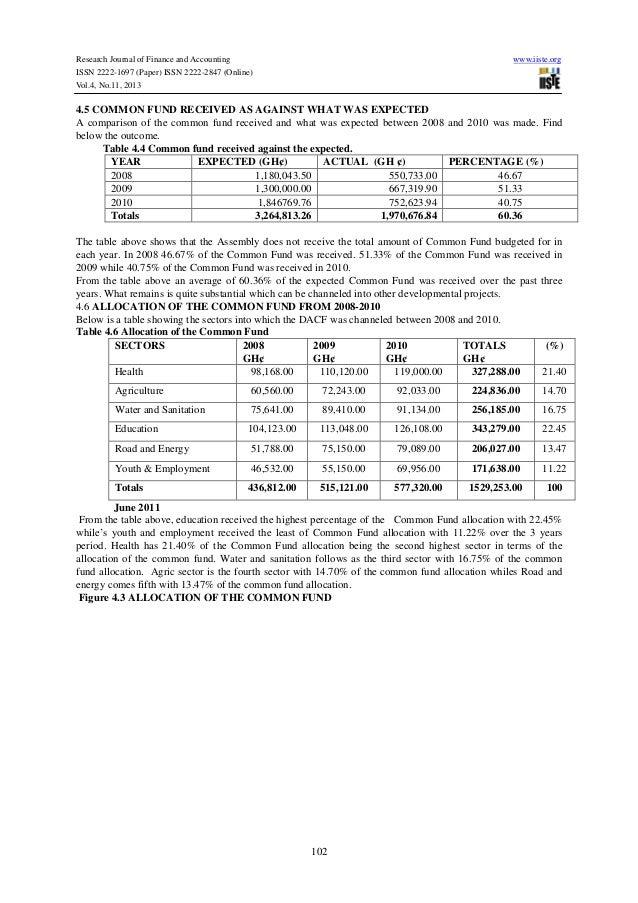 A study into the utilization of the district assemblies common fund