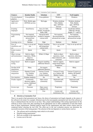 table 1 from an image comparing-based gui software... A Study Of Automated Software Testing Automation Tools And Frameworks | PDF