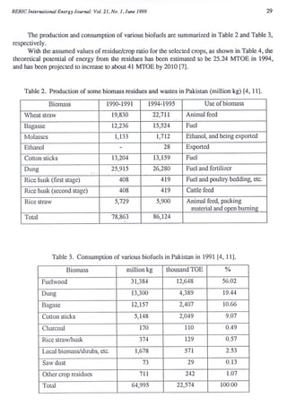 A study of biomass as a source of energy in pakistan | PDF