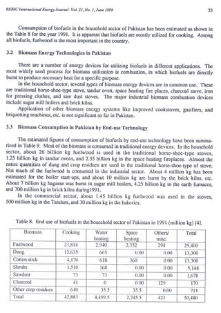 A study of biomass as a source of energy in pakistan | PDF